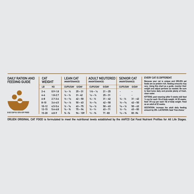 ORIJEN Biologically Appropriate Cat And Kitten Dry Cat Food 5.45kg - Happy 4 Paws