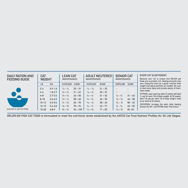 ORIJEN Six Fish Biologically Appropriate Dry Cat Food 5.45kg - Happy 4 Paws